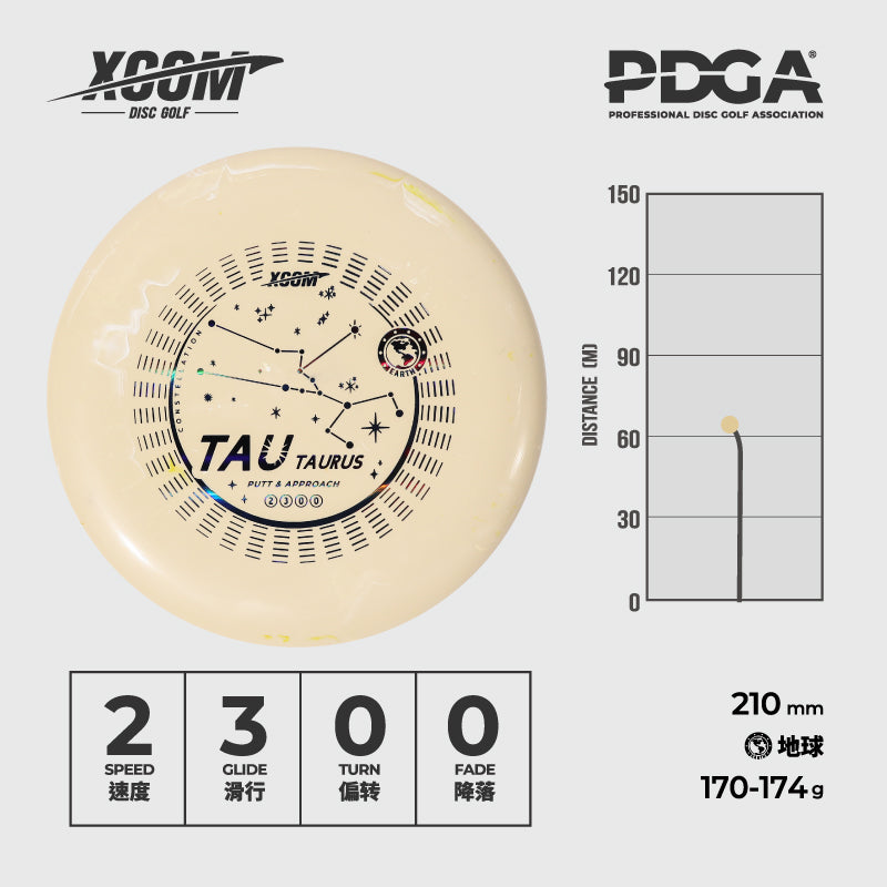 Taurus - Putter