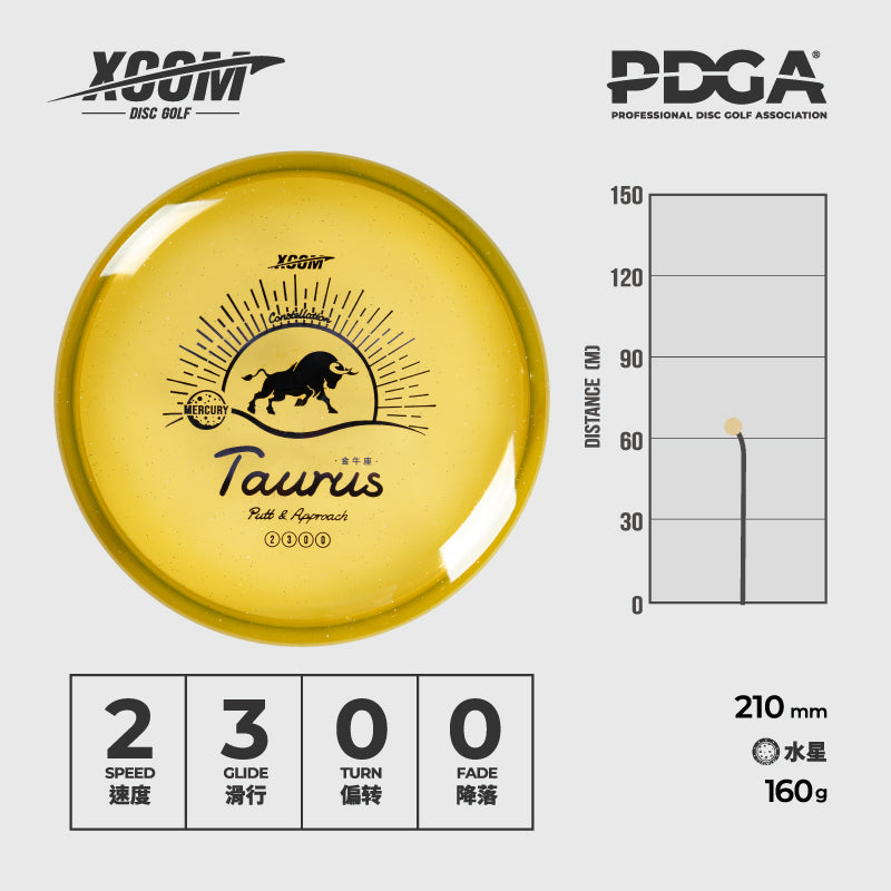 Taurus - Putter