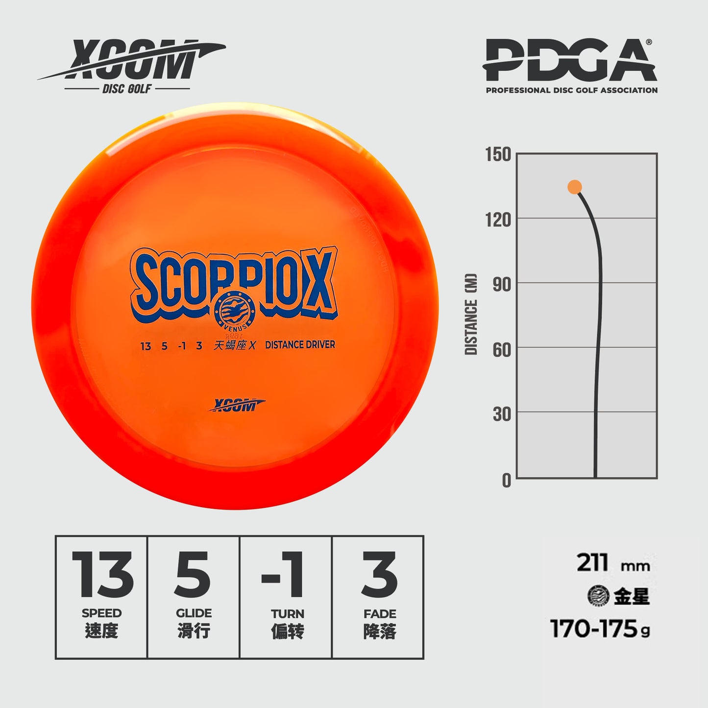 SCO - Distance Driver