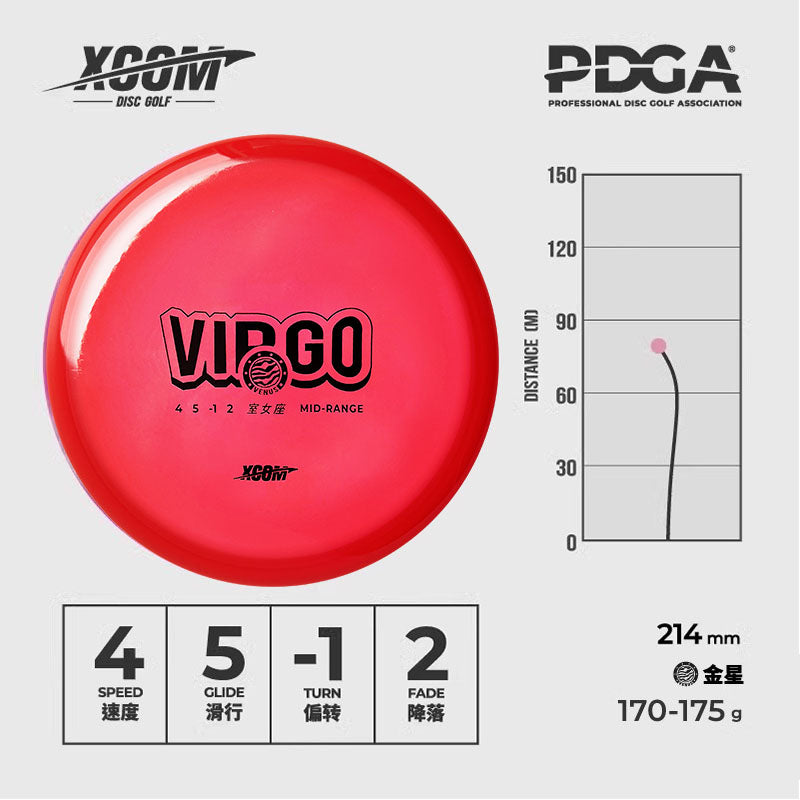 Virgo - Putter