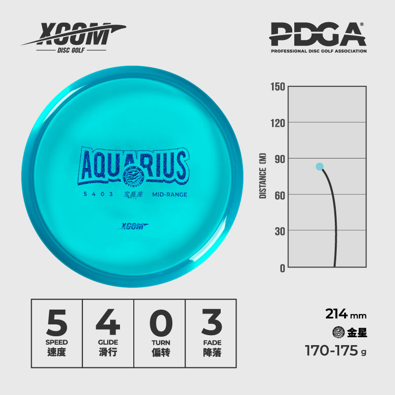 Aqu - Mid Range