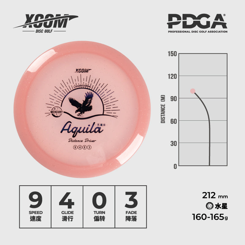 Aquila - Distance Driver