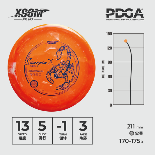 SCO - Distance Driver