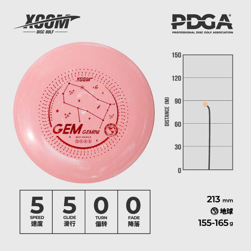 Gem - Mid Range