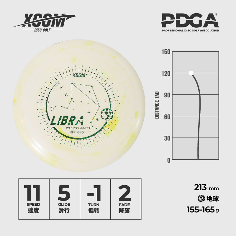 Libra - Distance Driver
