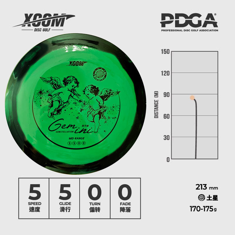 Gem - Mid Range