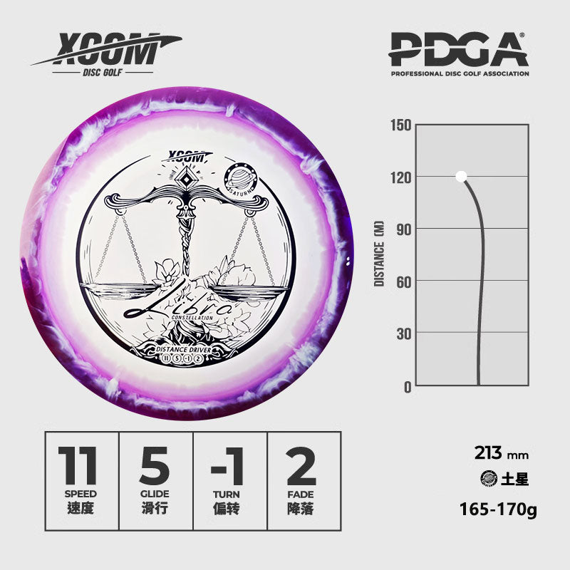 Libra - Distance Driver