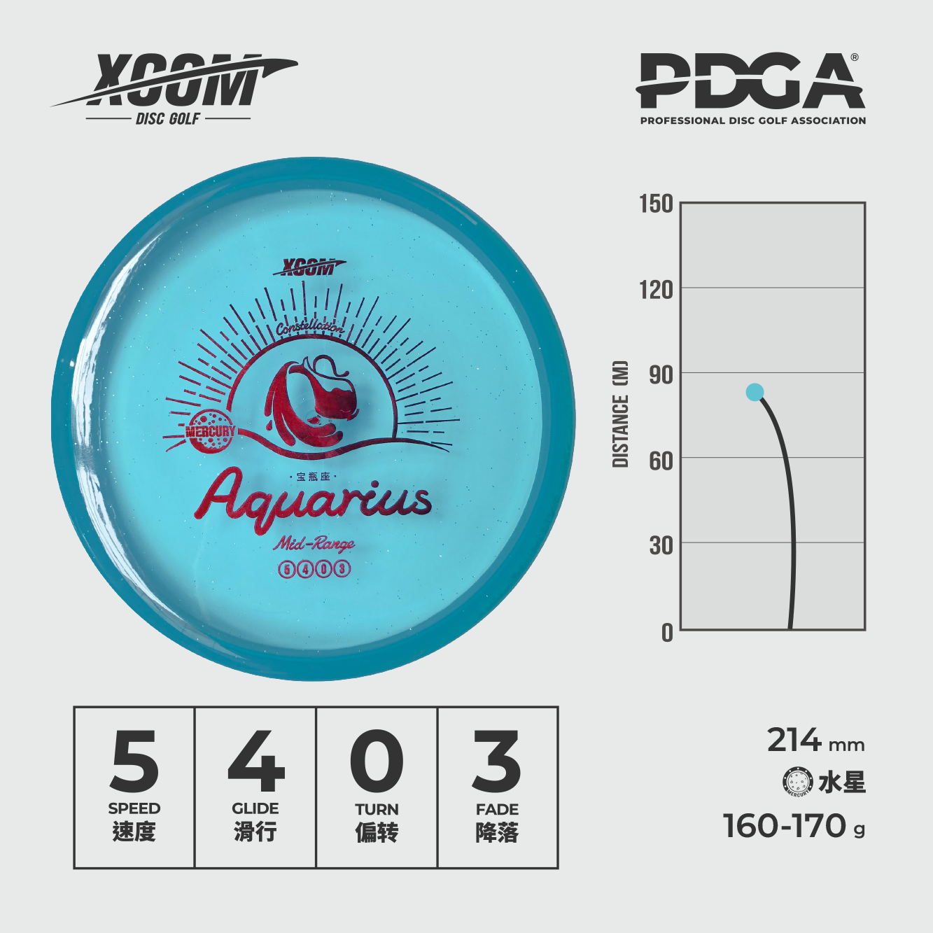 Aqu - Mid Range