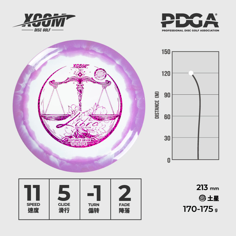 Libra - Distance Driver