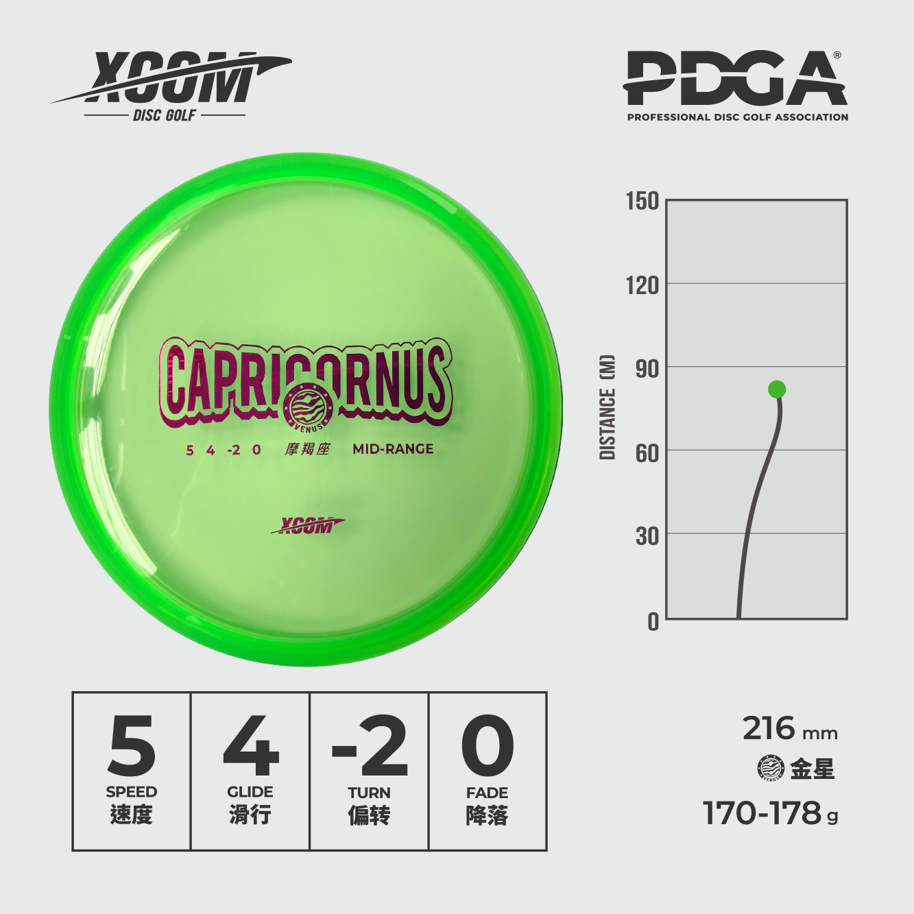 Capricornus - Mid Range