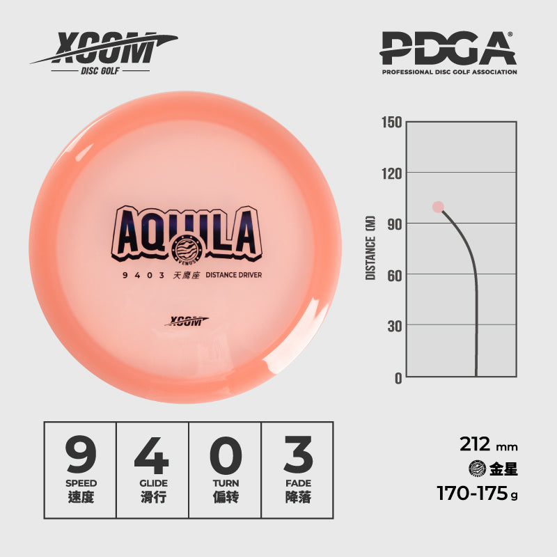 Aquila - Distance Driver