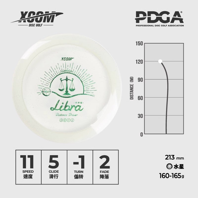Libra - Distance Driver