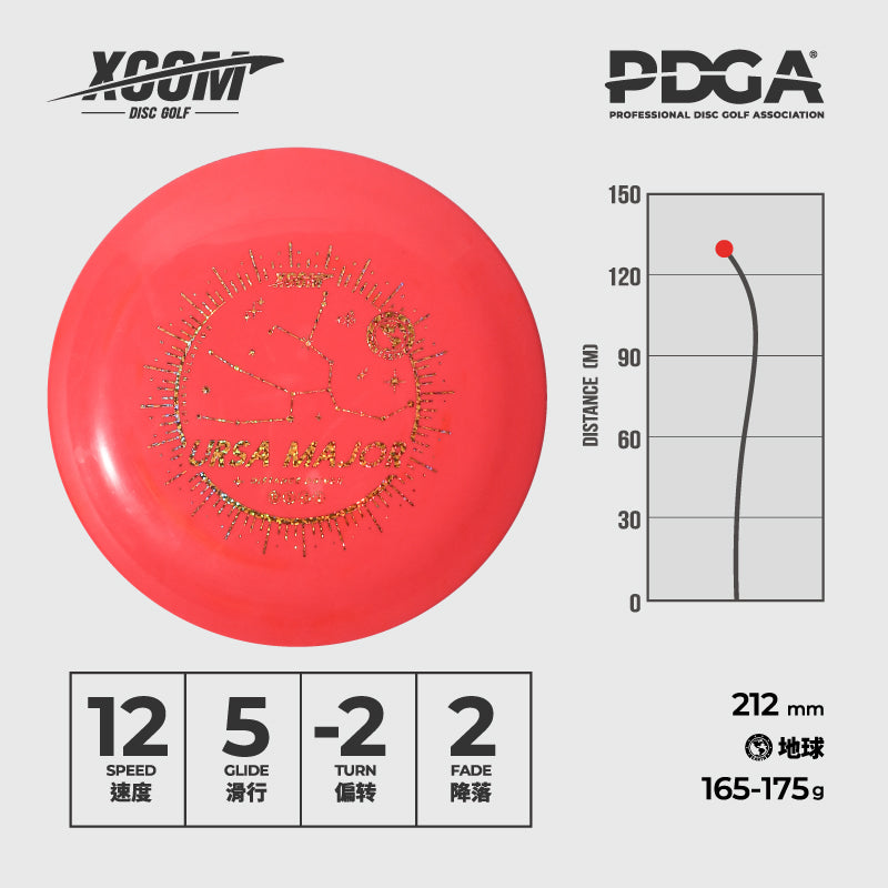 Ursa Major - Distance Driver