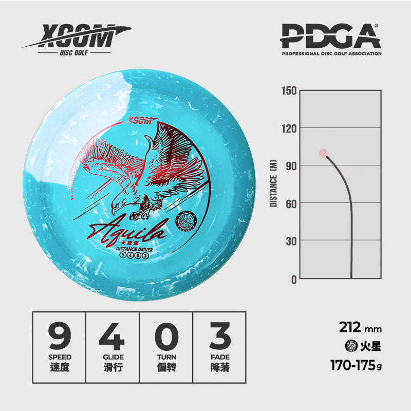 Aquila - Distance Driver