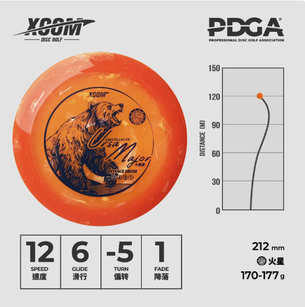 Ursa Major - Distance Driver