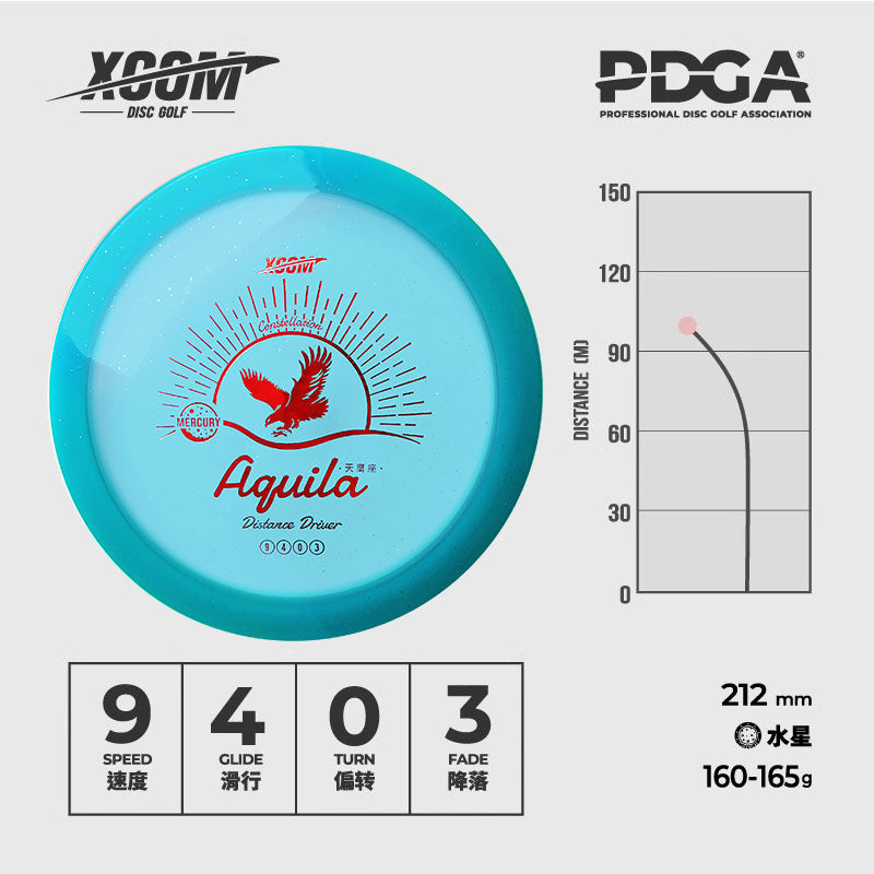 Aquila - Distance Driver